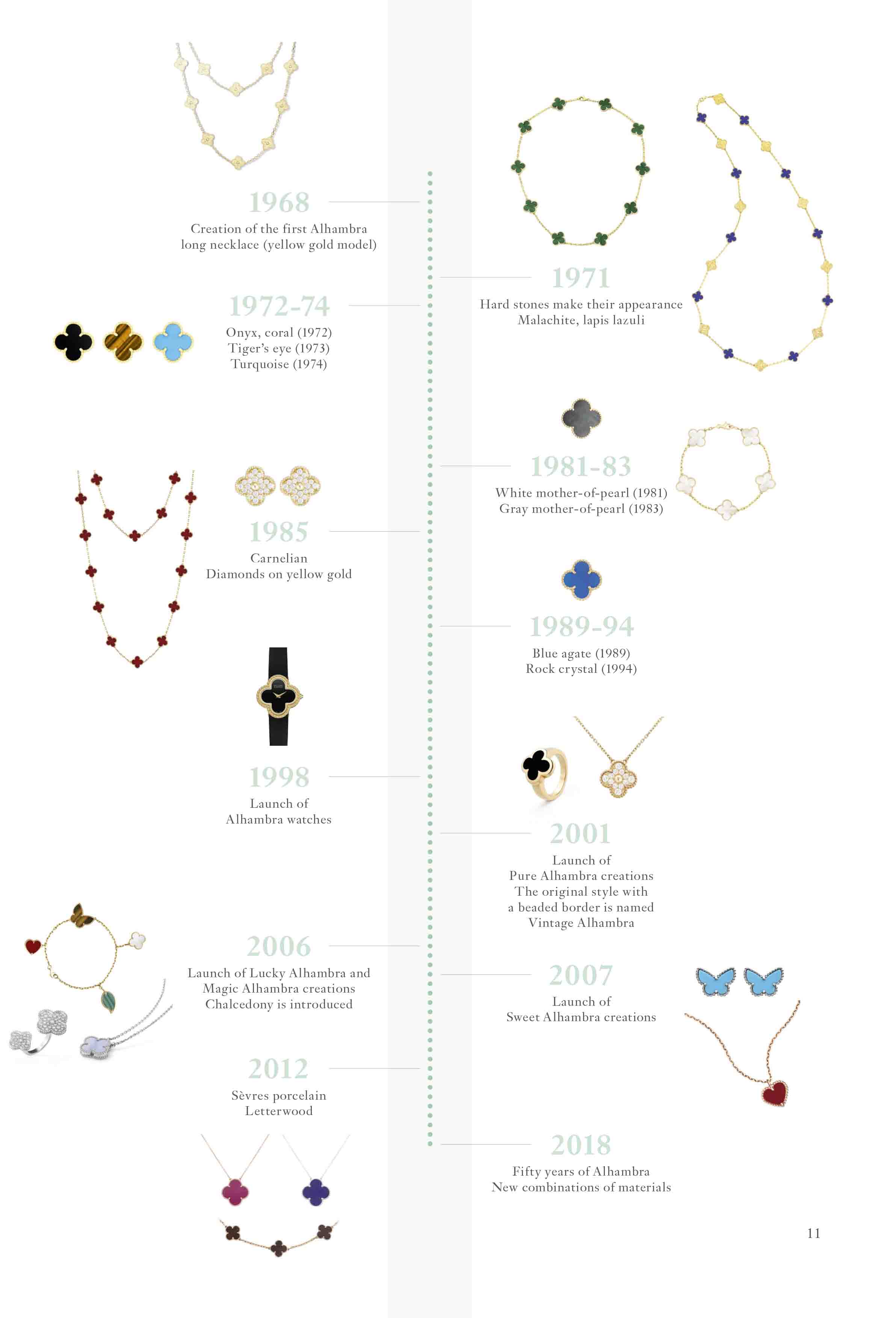 Van Cleef & Arpels enriches the Alhambra collection with classic